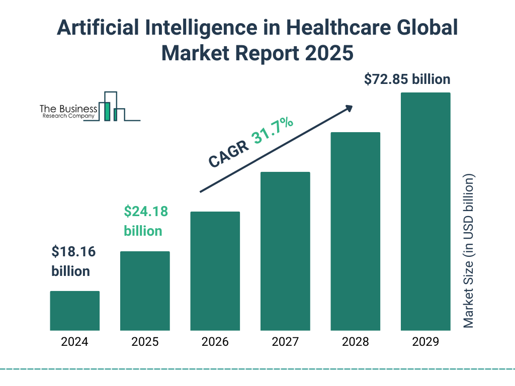 Artificial_Intelligence_in_Healthcare_Market_2025_Graph